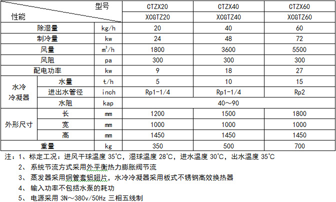 全新風除濕機1.jpg