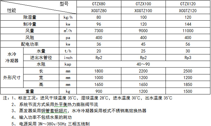 全新風除濕機2.jpg