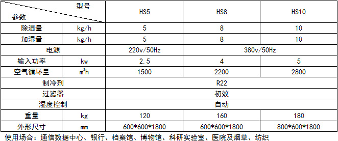 恒濕機1.jpg