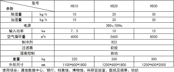 恒濕機2.jpg