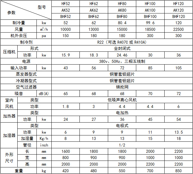 風(fēng)冷恒溫恒濕機(jī)2.jpg