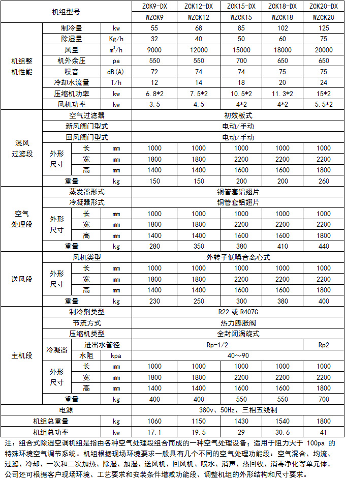 組合式除濕空調機組1.jpg