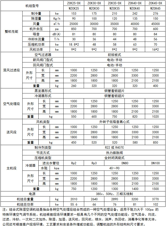 組合式除濕空調機組2.jpg