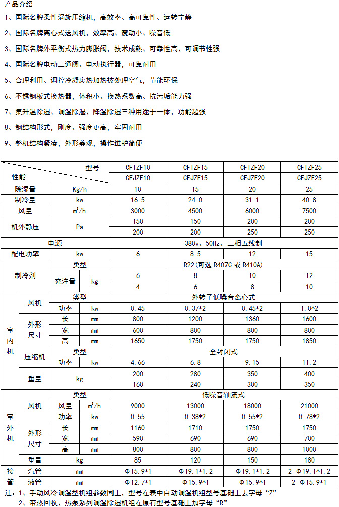 風冷調溫降溫1.jpg